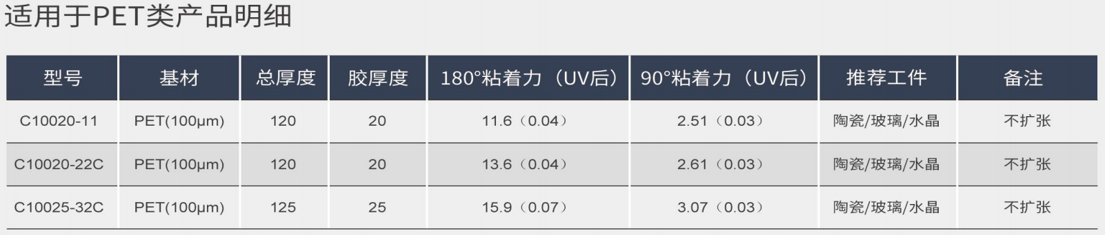 1694736006857983.png PET類uv膜.png